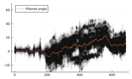 Example block output