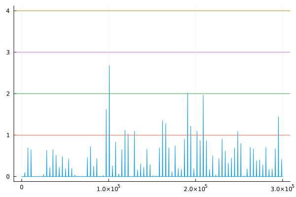 Example block output