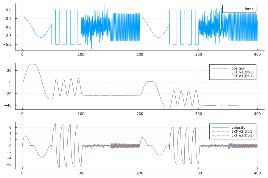 Example block output
