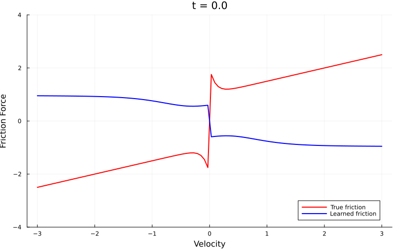 Example block output