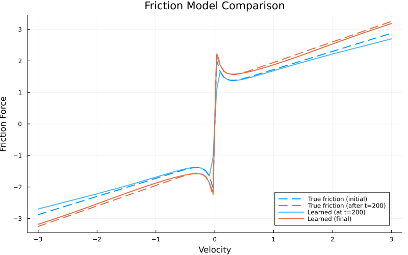 Example block output