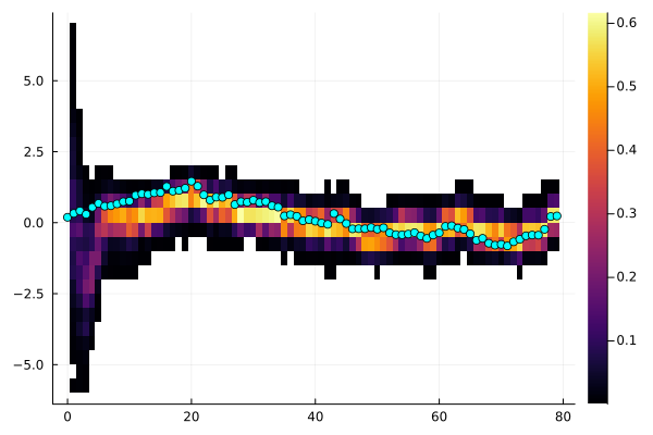 Example block output