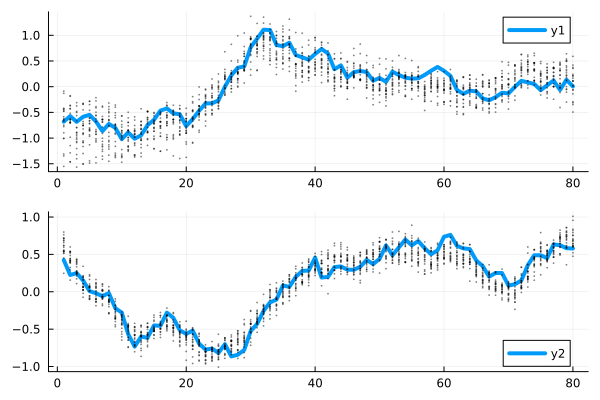 Example block output