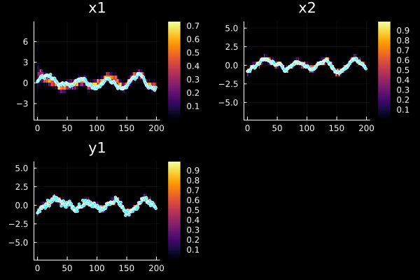 Example block output