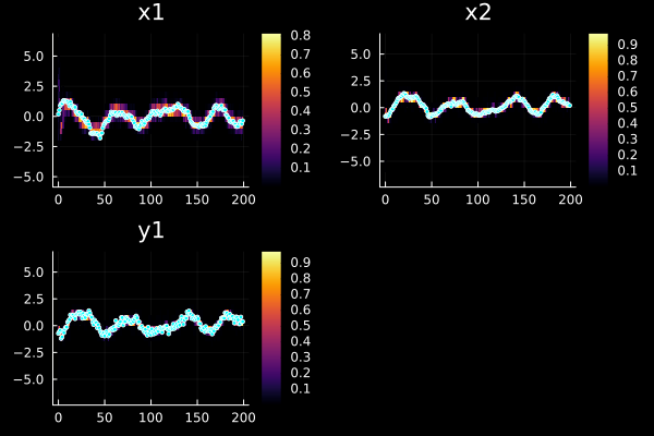 Example block output