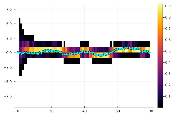 Example block output