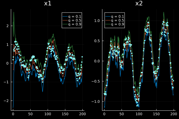 Example block output