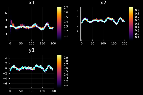 Example block output