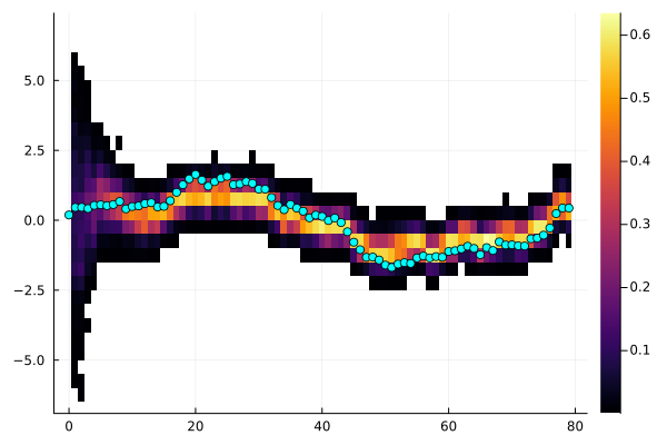 Example block output