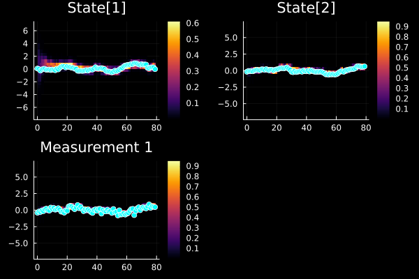 Example block output