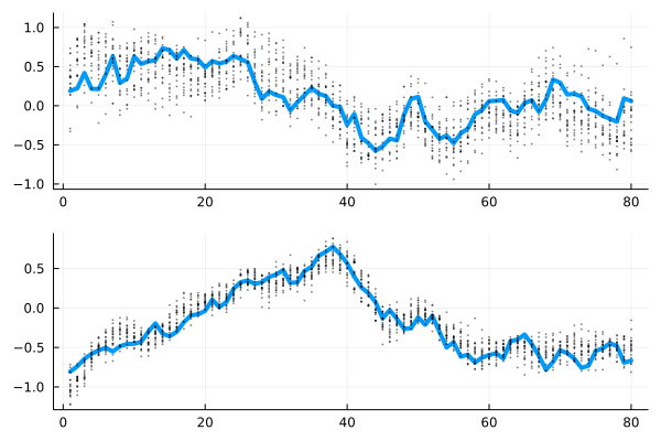 Example block output