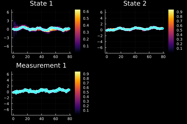 Example block output