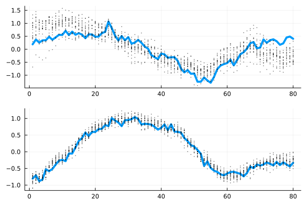 Example block output