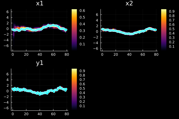 Example block output