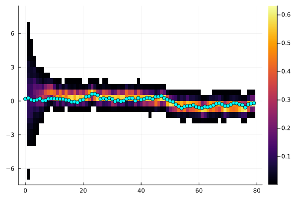 Example block output