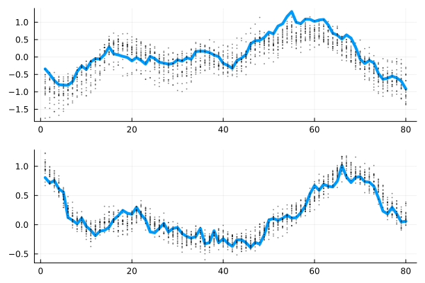 Example block output
