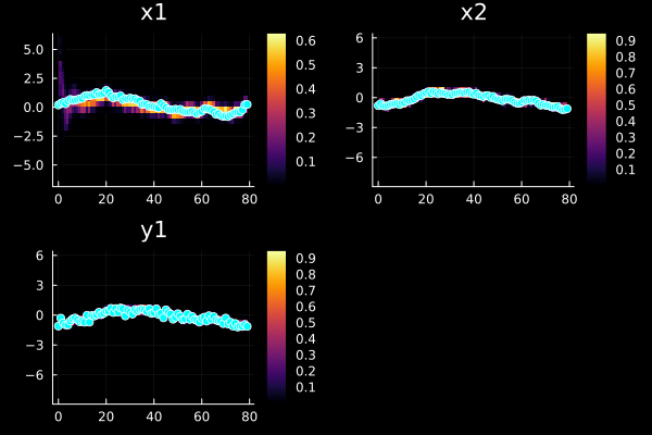 Example block output