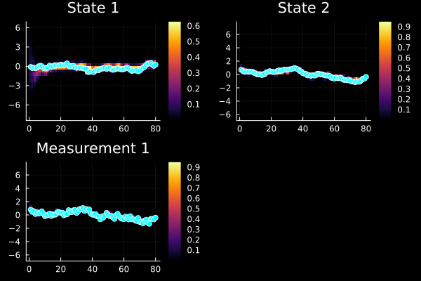 Example block output