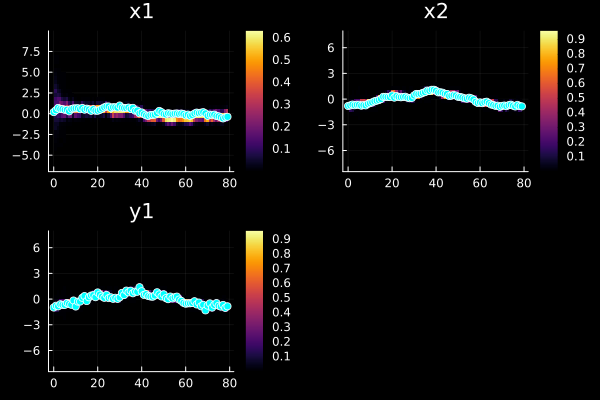 Example block output