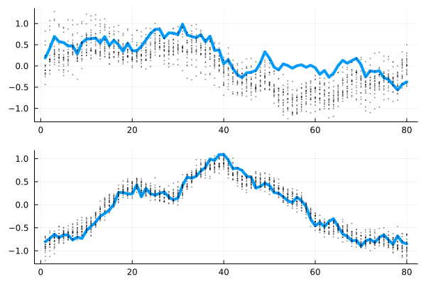 Example block output