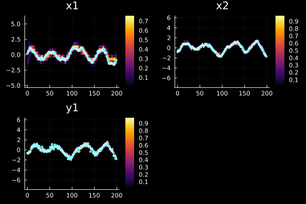 Example block output