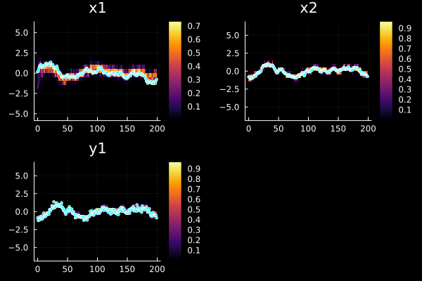 Example block output