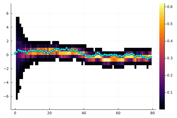 Example block output