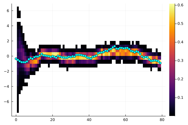 Example block output