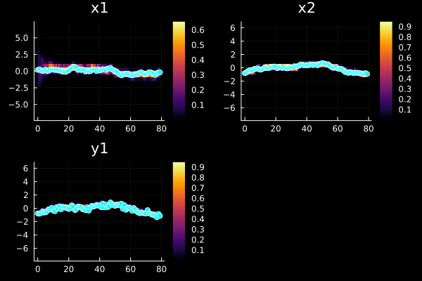 Example block output