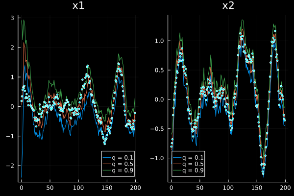Example block output