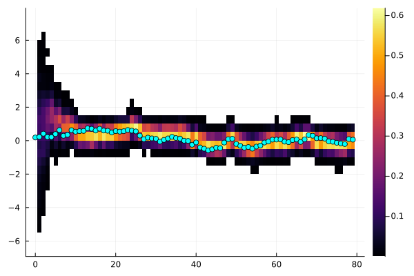 Example block output