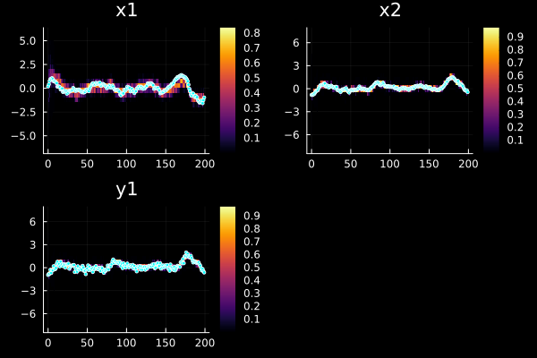 Example block output