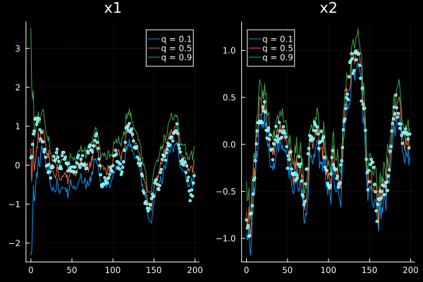 Example block output