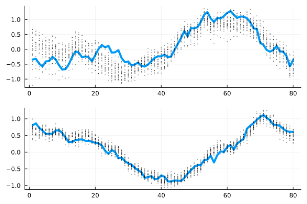Example block output