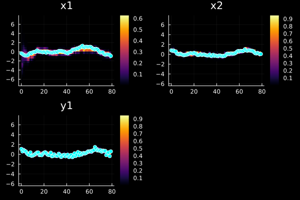 Example block output