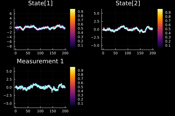 Example block output