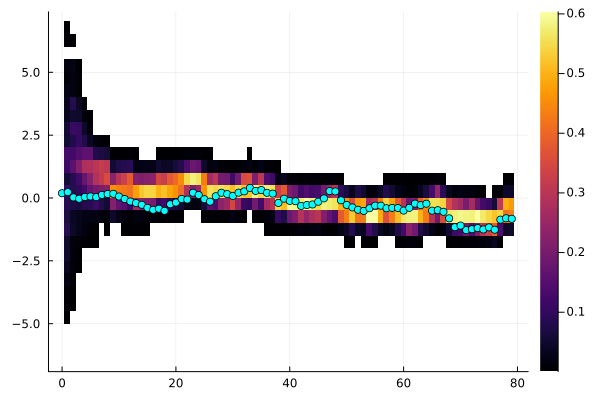 Example block output