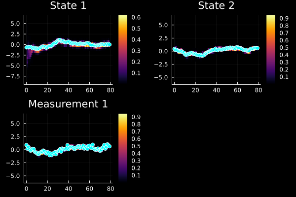 Example block output