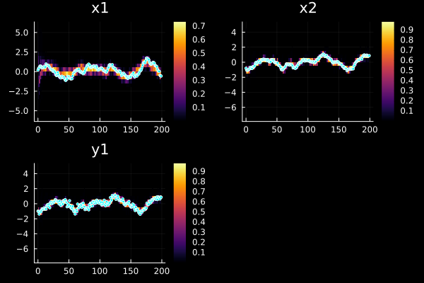Example block output