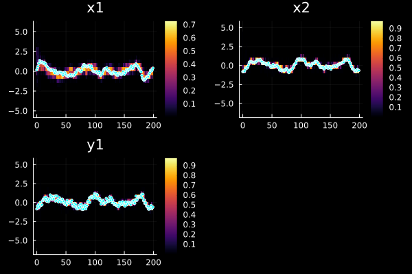 Example block output