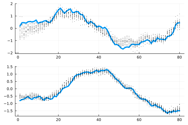 Example block output