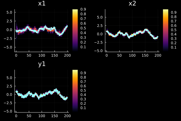Example block output