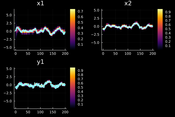 Example block output