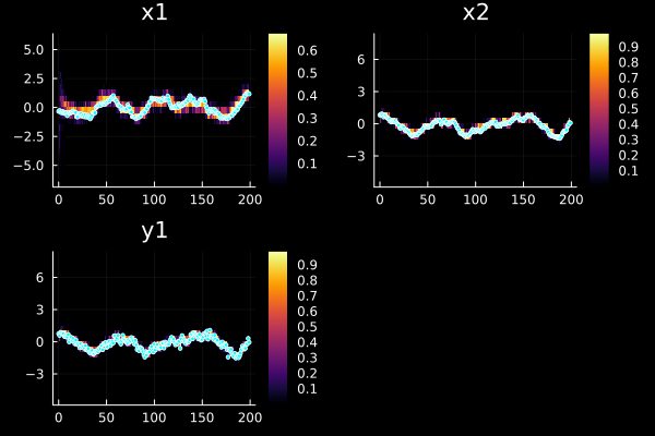 Example block output