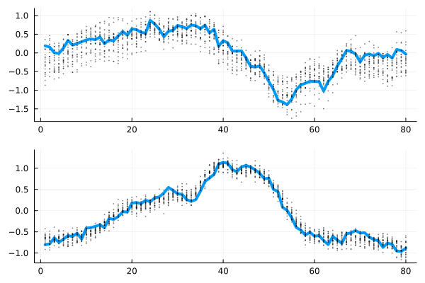 Example block output
