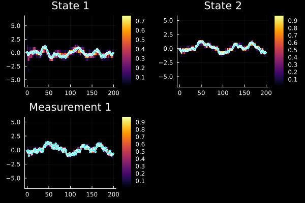 Example block output