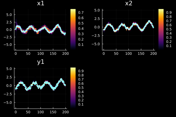 Example block output