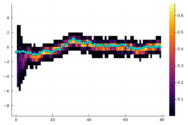 Example block output