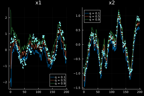 Example block output