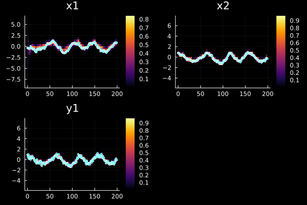 Example block output